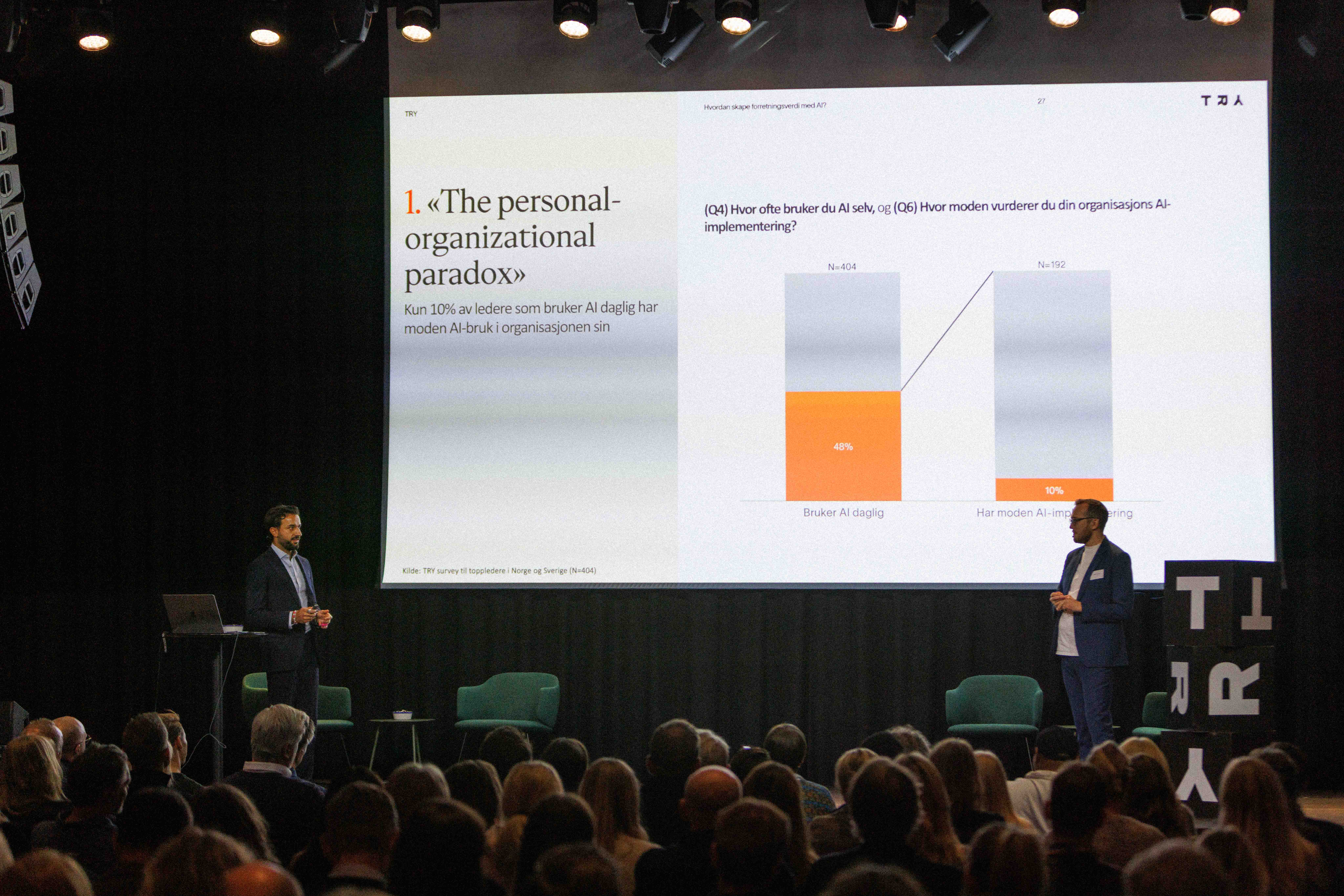 Norske ledere vet at AI kommer til å endre alt – men sliter med å gjøre noe med det